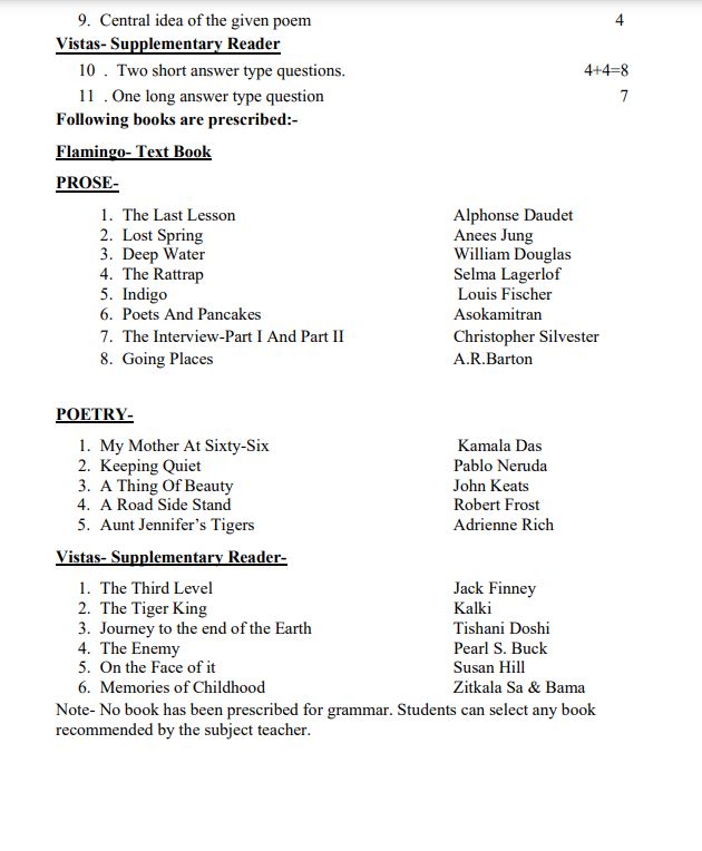 cbse-class-12-english-syllabus-2024-2025-download-class-12th-english